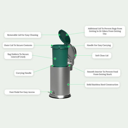 kitchen compost bin, odor free compost bin, eco friendly kitchen, food waste bin, compost container, composting, organic waste, circular economy, kitchen scraps
